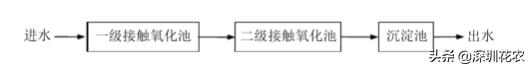 昆明洗砂机经销商建湖