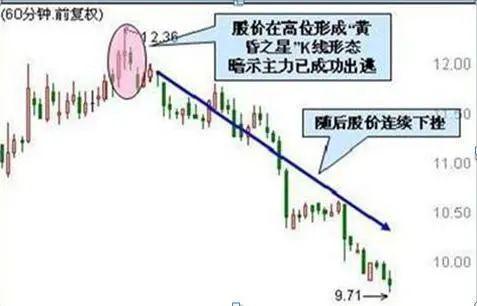 卖股的12种技巧(竞价卖股技巧) 第8张