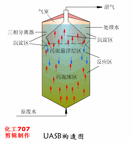 关于贵州层流式高精过滤机的信息