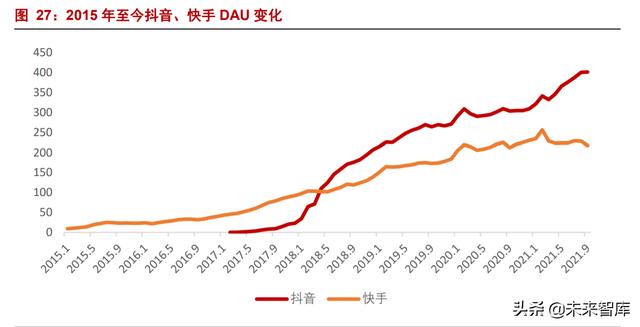 互联网平台深度研究报告：监管之下，规模之争走向效率之争