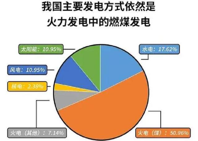 中国限电控产能，戳破美国的资产泡沫？大国间经济博弈的刀光剑影