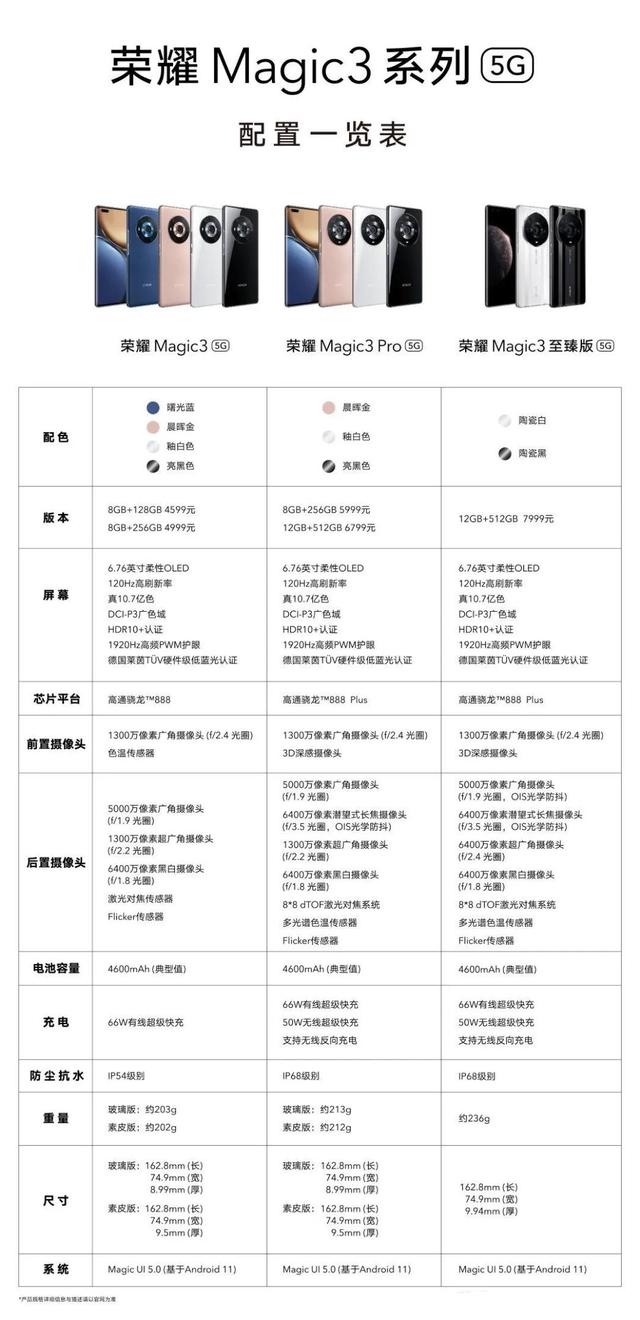 榮耀新品發佈會，產品系列配置及價格匯總