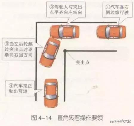 新手方向盘打法口诀视频(打方向盘一二三口诀)