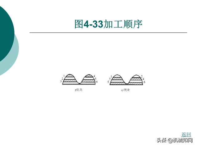 CAXA制造工程师教程，数控铣床编程实例，直观易懂