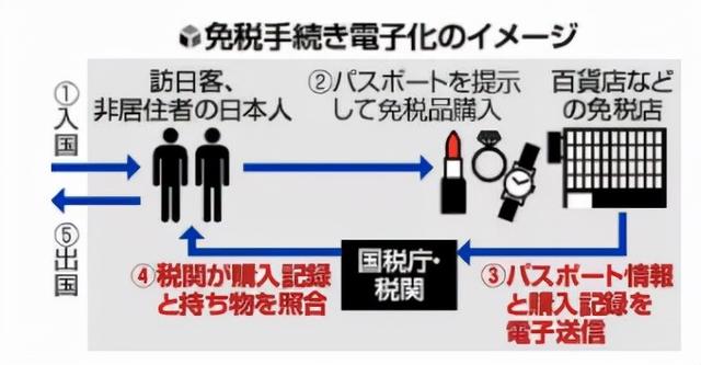 重要提醒 这个月开始 中国留学生购买大量免税商品容易 今日热点