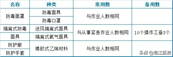 洗砂机日常点检表