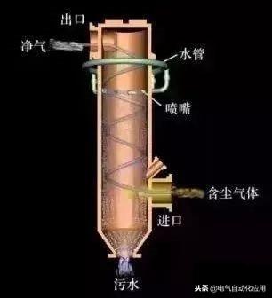 过滤机反吹器工作原理