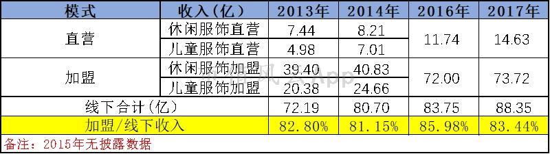 森马网上专卖店