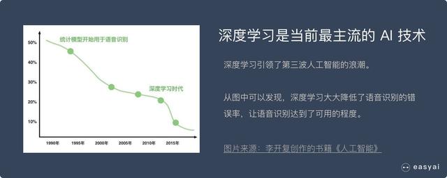 看完这篇人工智能的文章，能帮你超越90%的人-第9张图片-9158手机教程网