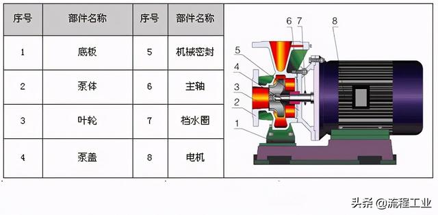 制砂机剖面图