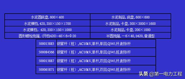 10kv高压架空绝缘导线型号及价格,10kv架空绝缘导线型号规格