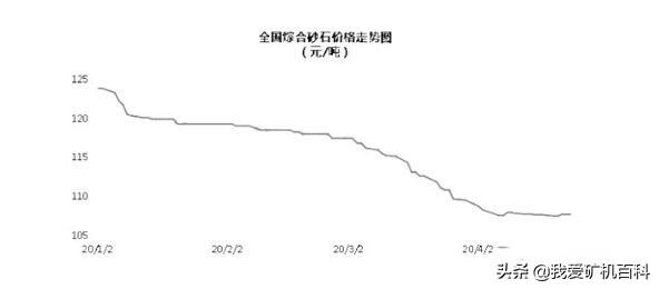 包含天津小型制砂机价格的词条
