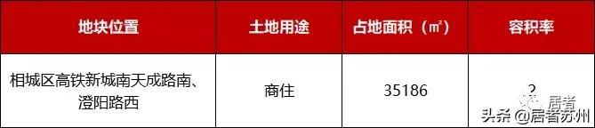 相城国展和昌府工程招标