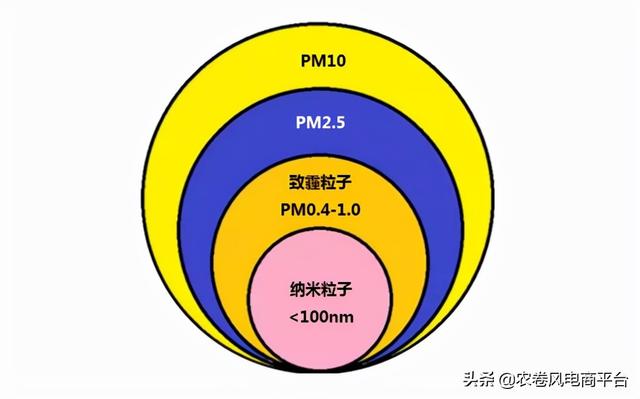 pm25是什么