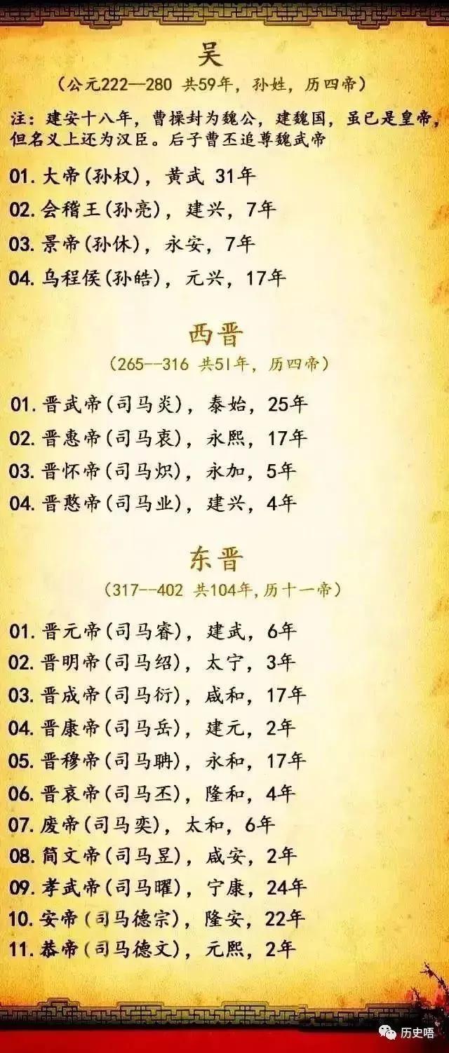 中国历代皇帝在位顺序表（完整版）