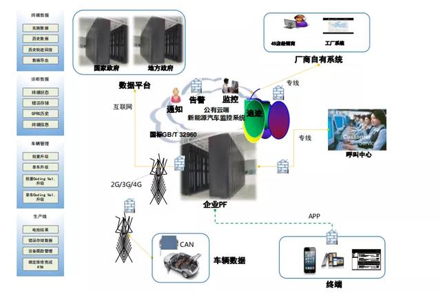 tpi管理密码是什么意思