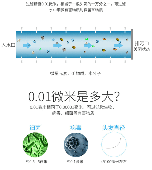 智能过滤机槽耗电