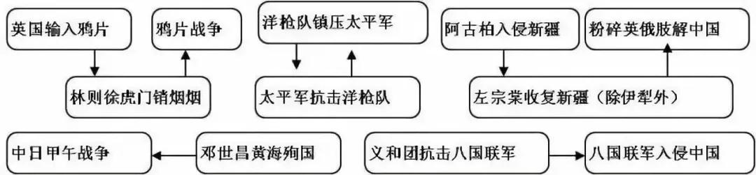 初中各科思维导图全汇总（语文、数学、地理、历史、化学、生物）