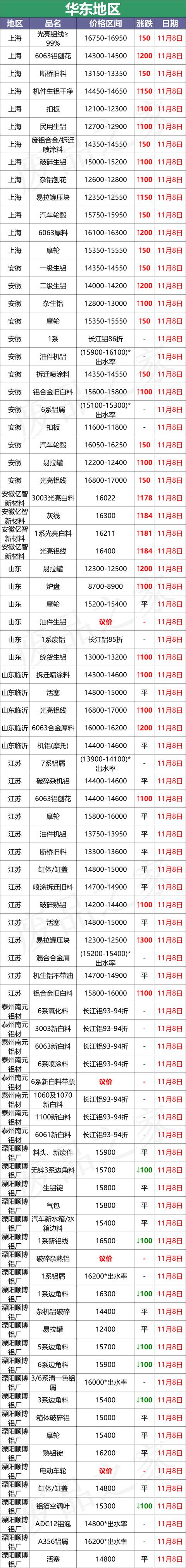 浙江边料回收破碎机市场前景如何