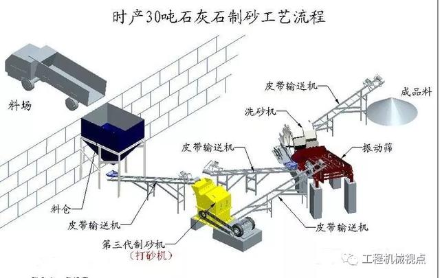 破碎机前储仓设计要求