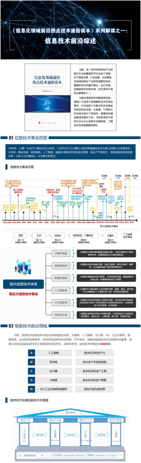 一图概览信息技术最前沿