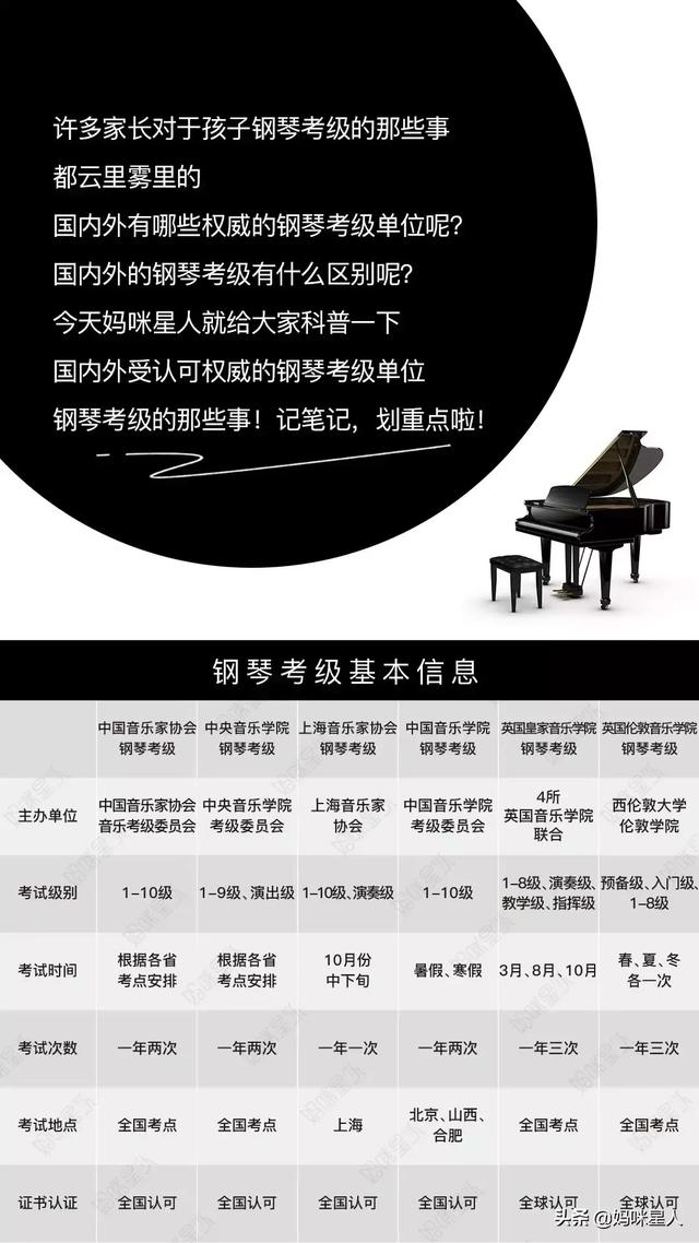 纯干货｜孩子的钢琴考级单位怎么选？国内外权威钢琴考级有哪些？