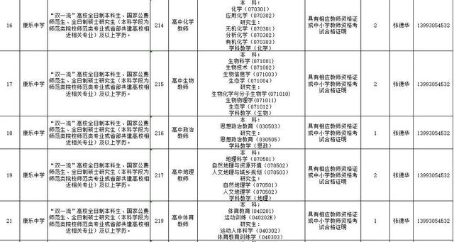 速看!临夏州2021年引进急需紧缺人才开展网上报名的补充公告 第36张 速看!临夏州2021年引进急需紧缺人才开展网上报名的补充公告 第36张