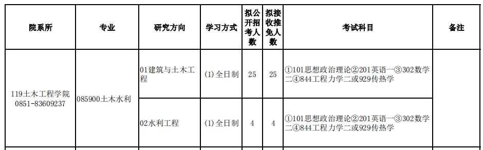 贵州大学土木工程项秋展
