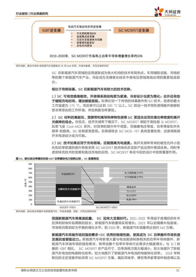 第三代半导体：新能源汽车+AIOT+5G撬动蓝海市场，碳中和引领发展