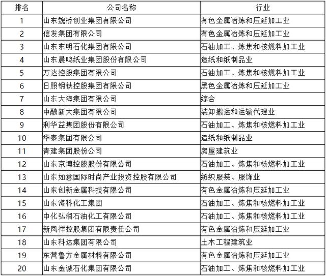 经济总量从超越江苏，到被反超3万亿，山东为何突然掉队了？