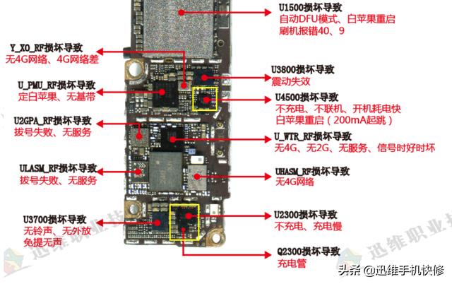 苹果手机充不进电开不了机？大故障可能只是小问题，这样就能解决-第6张图片-9158手机教程网