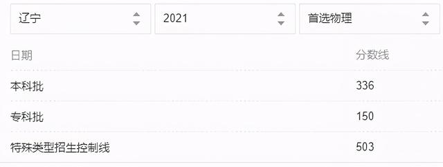 2021年31省市高考分数线+艺术统考合格线+志愿填报时间汇总 高考分数线 第12张