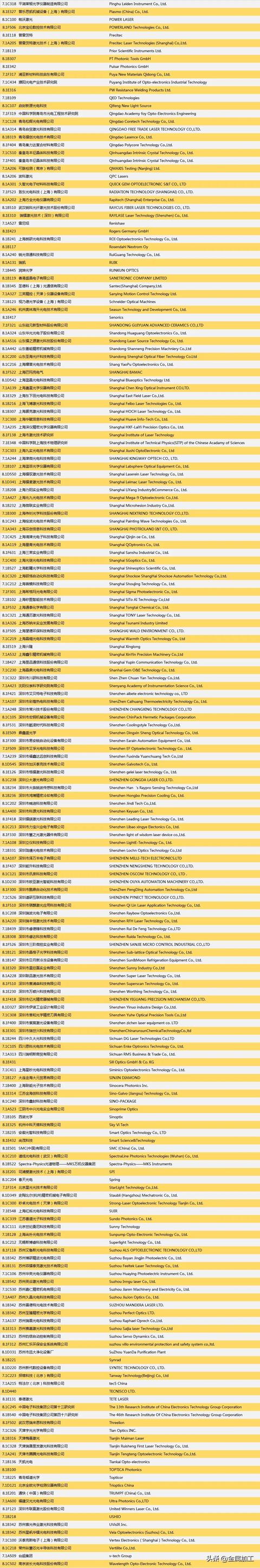 深圳机械展展商名单