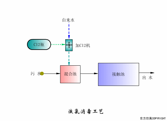 转鼓真空过滤机结构和工作原理