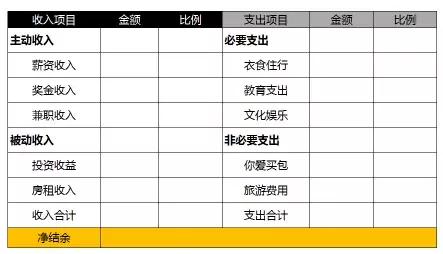 到底怎么理财(个人投资理财十种方式) 第16张