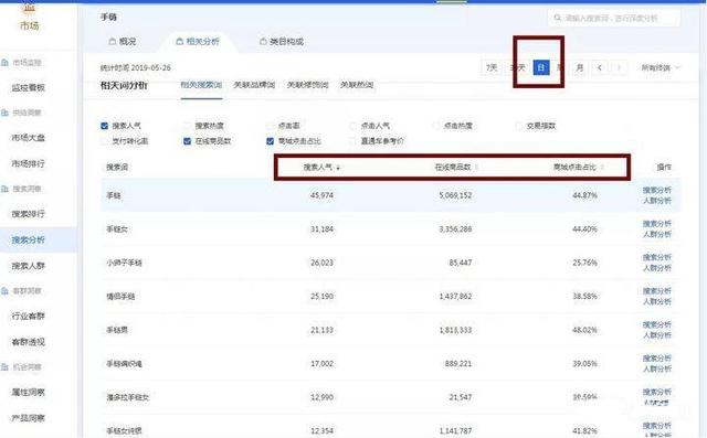 新手淘宝店 货源渠道收藏