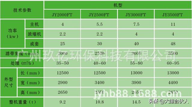 洗砂污水处理机厂家