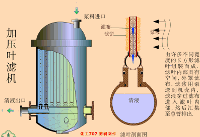 转筒过滤机