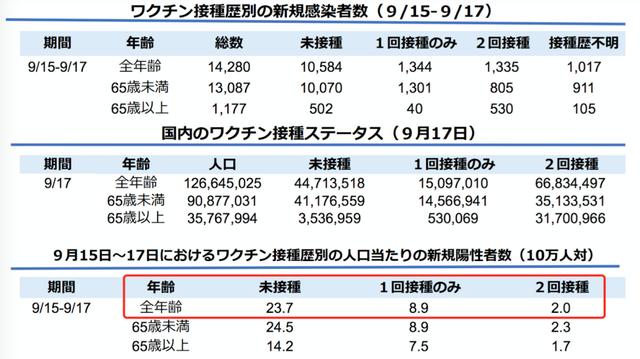 日本疫情神秘消退 德尔塔病毒在自我消亡 专家揭背后真相 全网搜