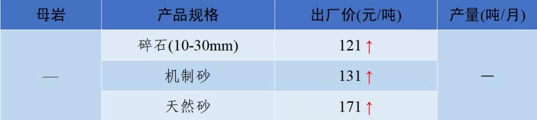 四川冲击制砂机价格