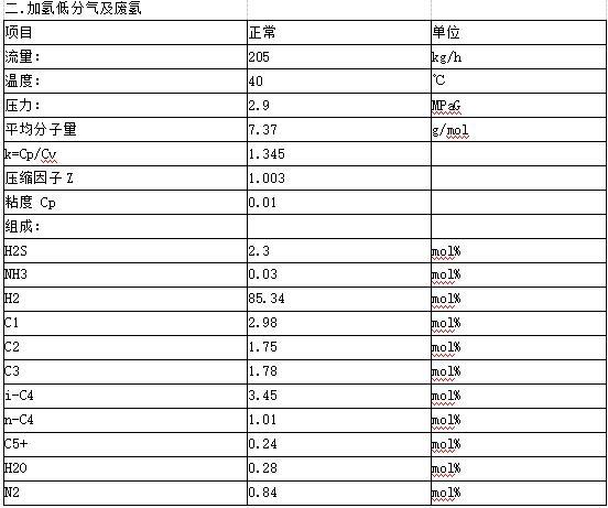 硫磺过滤机图片