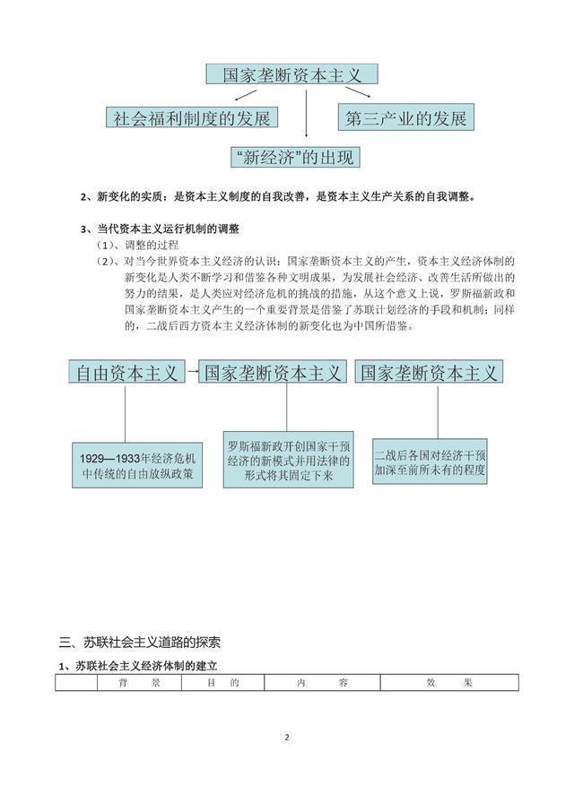 2020高考历史必背笔记大全！38页历年高考频点知识汇总大全