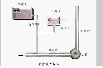 售卖自清式过滤机