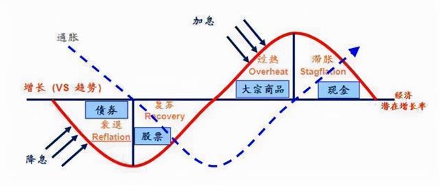最强家庭理财（家庭资产配置）攻略
