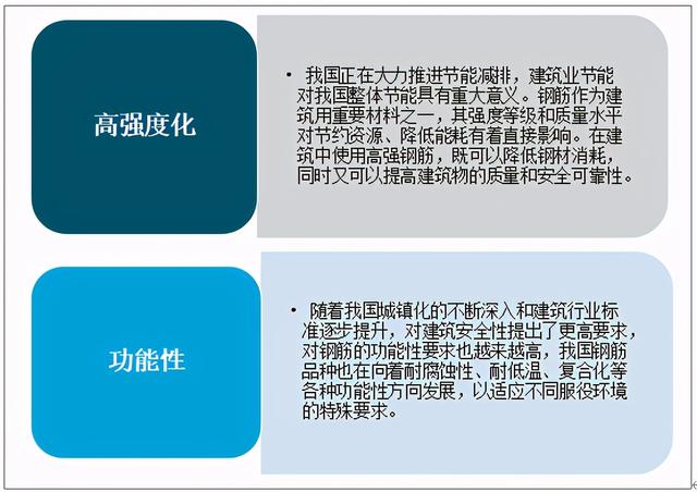 钢筋工程企业2020发展情况