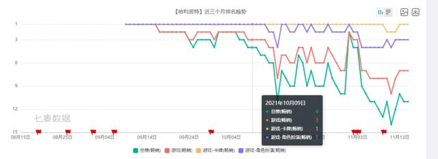 为什么爆款游戏都找上了抖音？