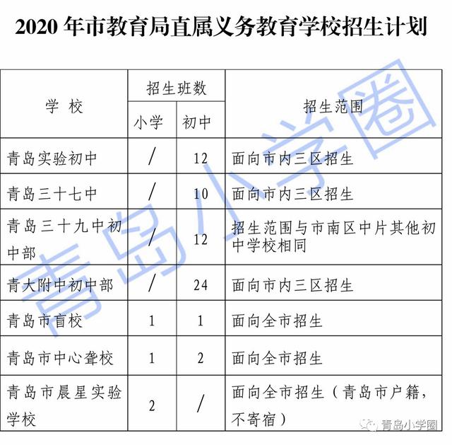 2020公民同招下，小升初家长应该这样报名、填志愿 小升初报名 第3张