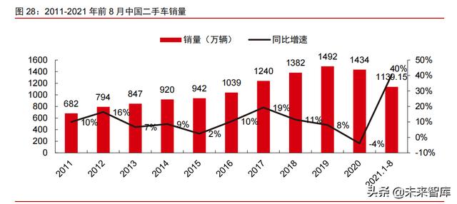 智能电动汽车行业108页深度研究及2022年投资策略报告