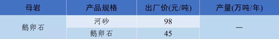 四川冲击制砂机价格
