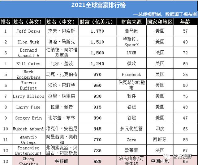 福布斯全球100名人榜2021(2021福布斯中国100名人榜)